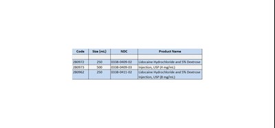 How Supplied (How Supplied)